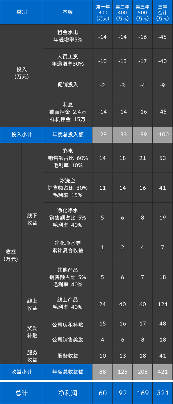 非凡娱乐-科技赋能场景,让娱乐更有趣!